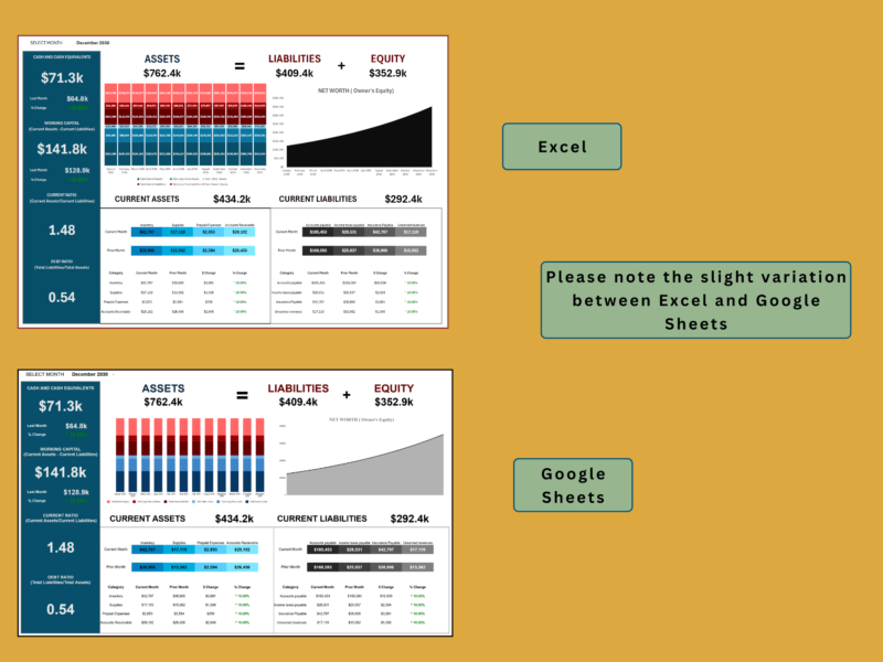 The balance sheet dashboard in Excel and in Google Sheets, with slight differences between the two.