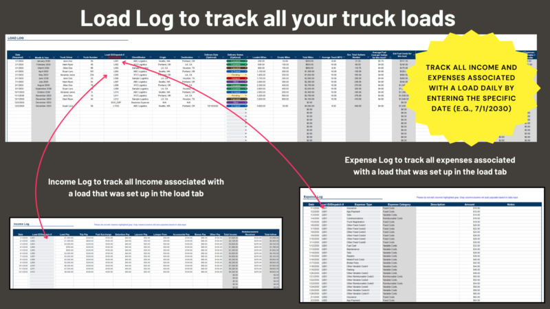 56 Load log, income log and expense log: track all income and expenses for each load by entering its date.