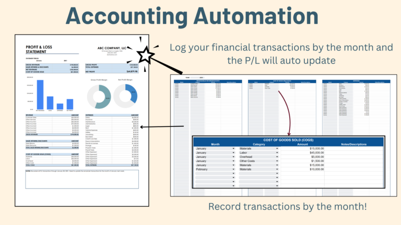 Log transactions by month in the ledger and the printable profit and loss statement updates.