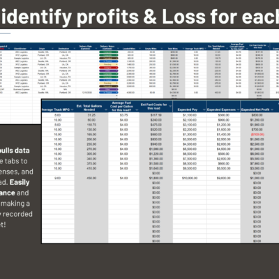 57 Load log: actual income, expenses and profit for each load are pulled from the income and expense tabs, so profit or loss on each load is visible.