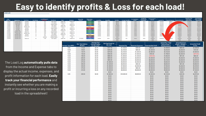 57 Load log: actual income, expenses and profit for each load are pulled from the income and expense tabs, so profit or loss on each load is visible.
