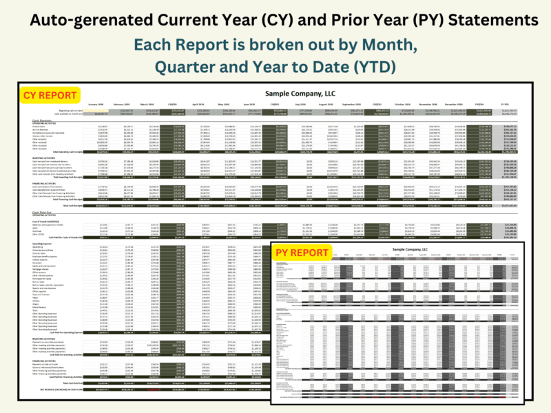Current year and prior year cash flow statements are generated, each broken out by month, quarter and year to date.