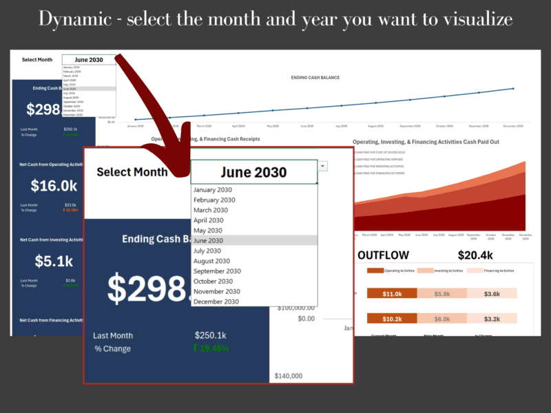 Cash flow dashboard month selector: choose the month and year to see; the ending cash balance and its change from last month update.