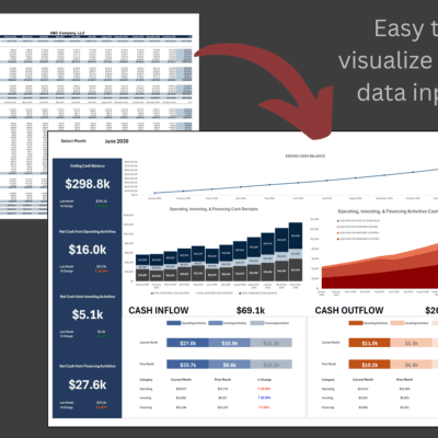 Monthly cash flow entries feed the cash flow dashboard.
