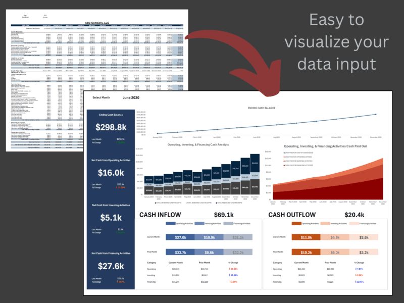 Monthly cash flow entries feed the cash flow dashboard.