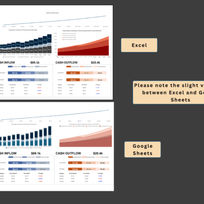 The cash flow dashboard in Excel and in Google Sheets, with slight differences between the two.