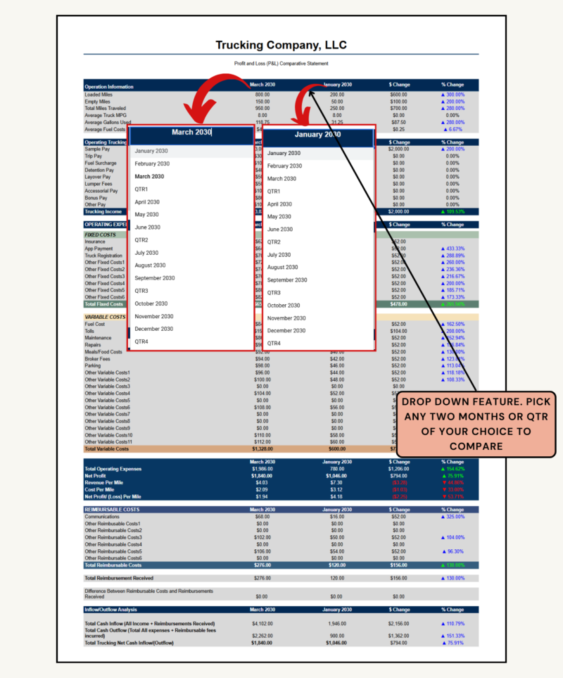 Comparative profit and loss: drop-down lists let you pick any two months or quarters to compare, with dollar and percent change.