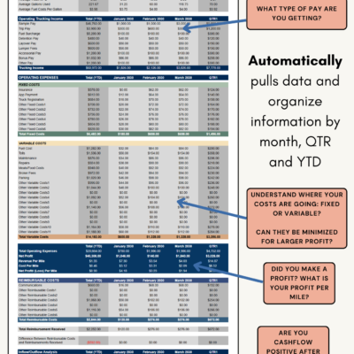 Trucking profit and loss with notes: data is organized by month, quarter and year to date, with pay types, fixed and variable costs, profit per mile and cash flow after all costs and reimbursements.