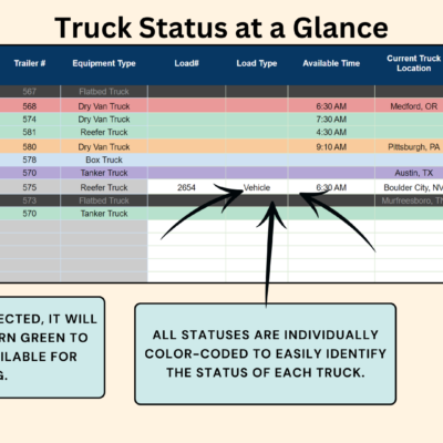 Truck status at a glance in the auto miles dispatcher: each truck's status is color-coded, and a selected truck turns green to show it is available for booking.
