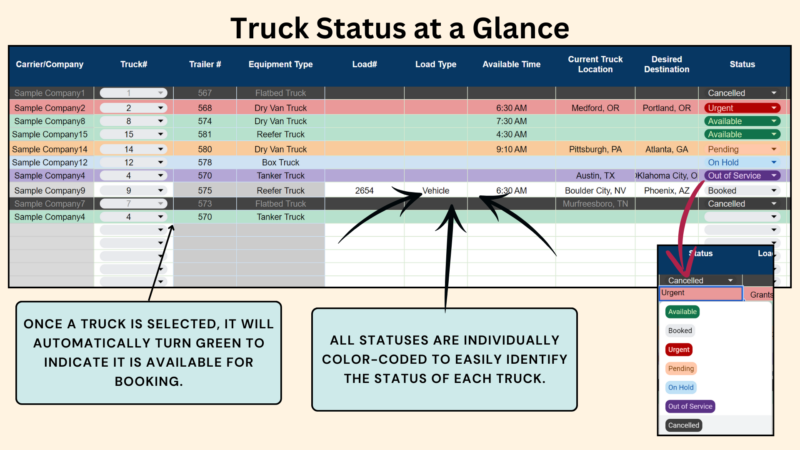 Truck status at a glance in the auto miles dispatcher: each truck's status is color-coded, and a selected truck turns green to show it is available for booking.