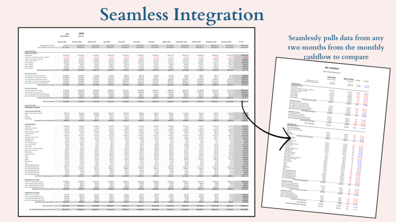 Beige Pastel Minimalist Thesis Defense Presentation The comparison pulls data from any two months of the monthly cash flow.