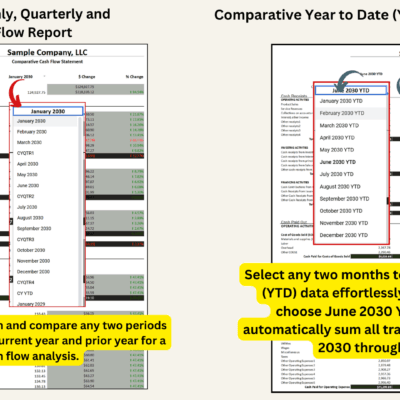 Comparative cash flow reports: compare any two months or quarters from the current and prior year, or compare any two year-to-date periods; choosing June year to date sums January through June.