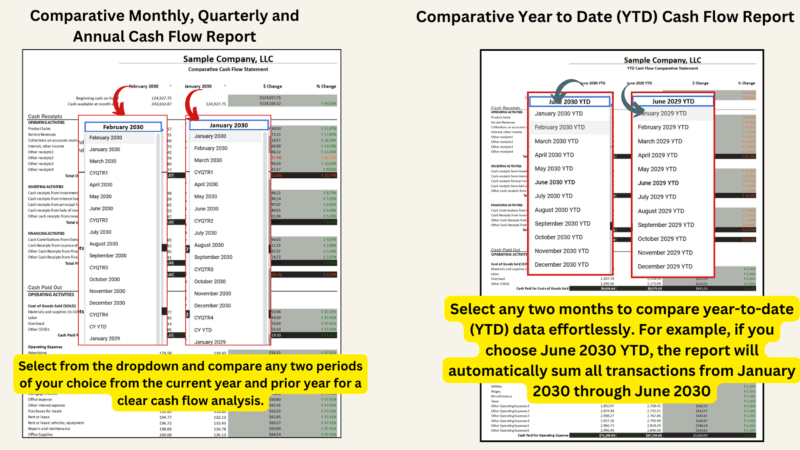 Comparative cash flow reports: compare any two months or quarters from the current and prior year, or compare any two year-to-date periods; choosing June year to date sums January through June.