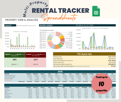 Multi-property rental tracker in Google Sheets for up to 10 properties: a property view with monthly income and expenses, a year-to-date expense chart, net profit before and after tax, the highest and lowest months, and year-to-date totals.