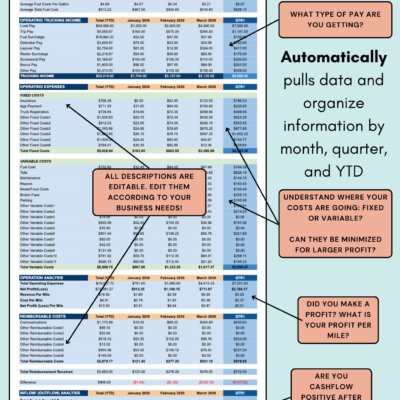 Personal (1) Trucking profit and loss with notes: data is organized by month, quarter and year to date; all descriptions can be edited, with pay types, fixed and variable costs, profit per mile and cash flow after all costs and reimbursements.