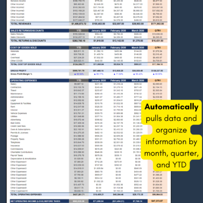 Profit and loss report detail: revenue, sales returns and discounts, cost of goods sold, gross profit, operating expenses and operating income, organized by month, quarter and year to date.