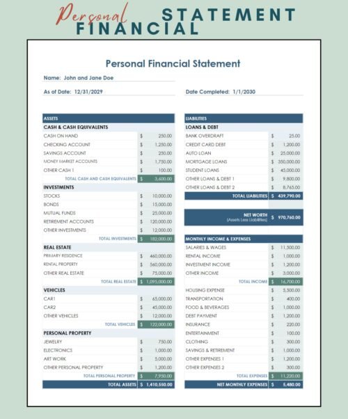Personal (2) Personal financial statement for a sample couple: assets by type, loans and debts, net worth, and monthly income and expenses.