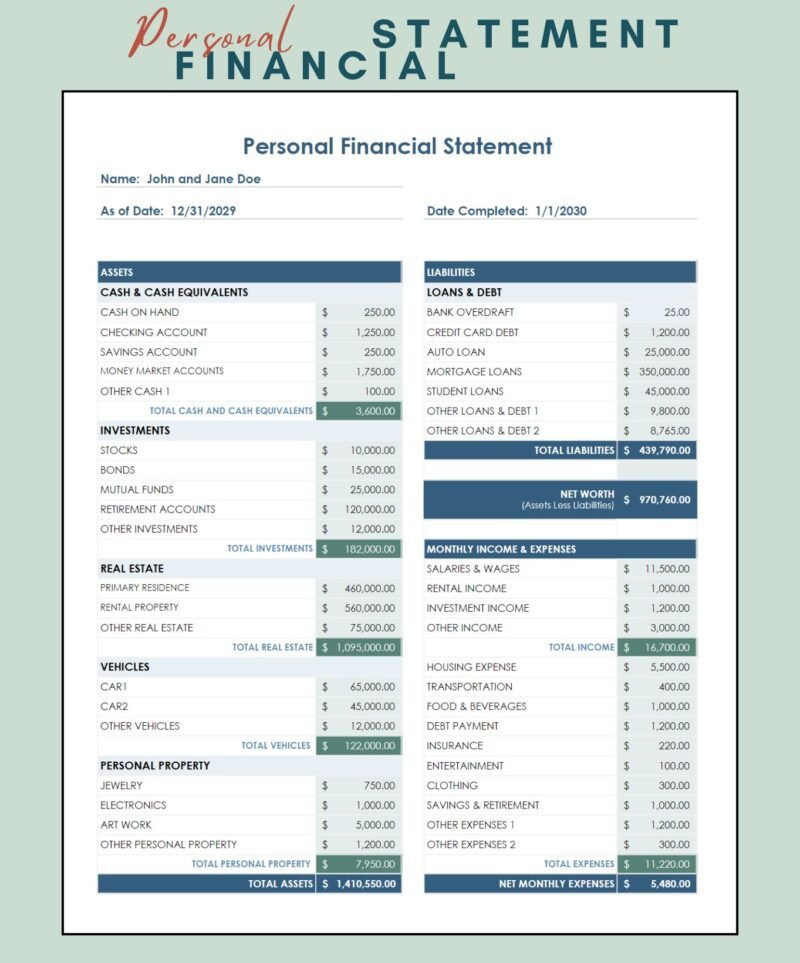 Personal (2) Personal financial statement for a sample couple: assets by type, loans and debts, net worth, and monthly income and expenses.