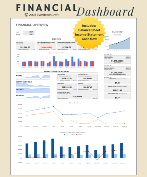 Personal (2) Financial dashboard that includes a balance sheet, income statement and cash flow: cash flow summaries, monthly inflows and outflows, income, expenses and net profit, assets, liabilities and key ratios.