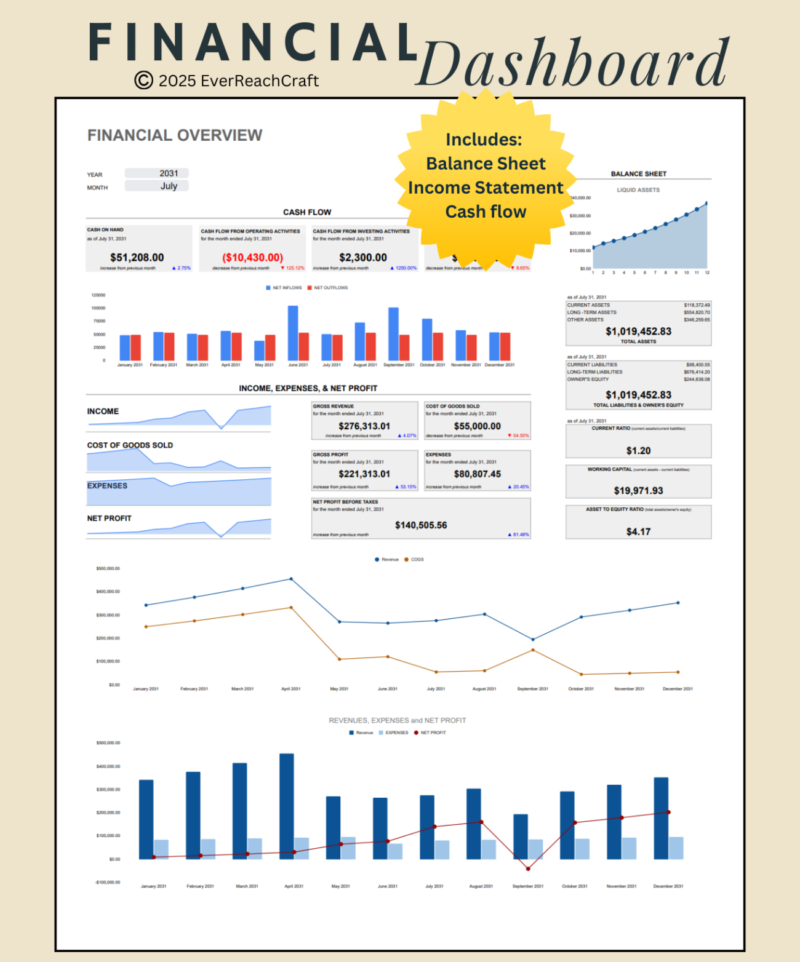 Personal (2) Financial dashboard that includes a balance sheet, income statement and cash flow: cash flow summaries, monthly inflows and outflows, income, expenses and net profit, assets, liabilities and key ratios.