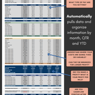 Personal (4) Trucking profit and loss with questions: data is organized by month, quarter and year to date, with pay types, fixed and variable costs, profit per mile, and cash flow after all costs and reimbursements.