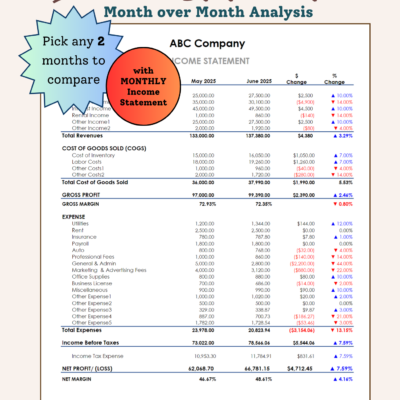 Income statement month-over-month analysis: pick any two months to compare revenue, cost of goods sold, gross profit, expenses and net profit, with dollar and percent change. A monthly income statement is included.