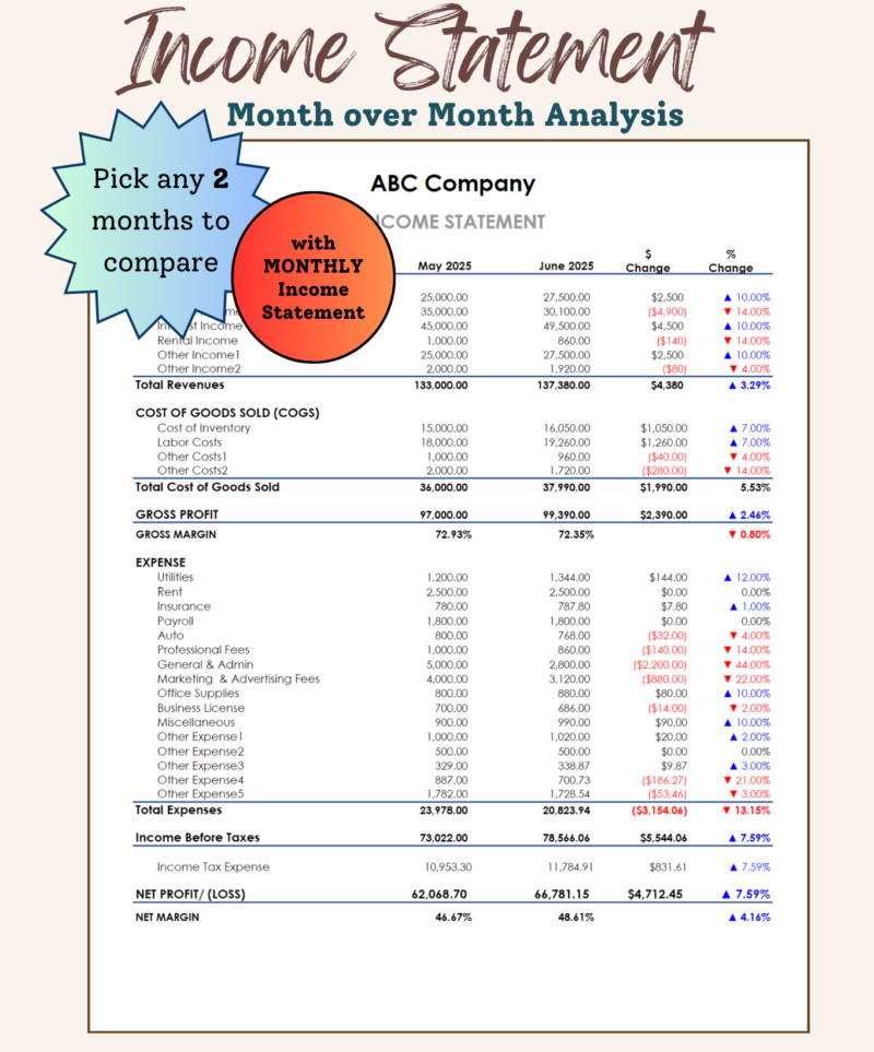 Income statement month-over-month analysis: pick any two months to compare revenue, cost of goods sold, gross profit, expenses and net profit, with dollar and percent change. A monthly income statement is included.
