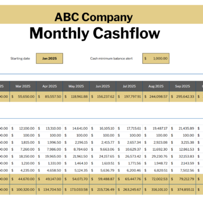 Screenshot 2025-02-27 105737 Monthly cash flow in gold for a sample company: starting cash, starting date, minimum balance alert, cash on hand by month and cash receipts.