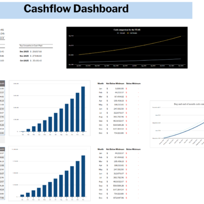 Screenshot 2025-02-27 163100 Cash flow dashboard: year-to-date cash in, cash out and net cash, the top 3 months of cash in hand and cash paid, a cash comparison chart for the year, cash on hand by month, and months below the minimum balance.