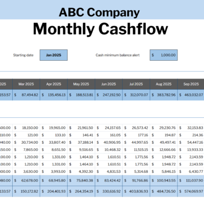 Screenshot 2025-02-27 163220 Monthly cash flow for a sample company: starting cash, starting date and a cash minimum balance alert, with cash on hand at the start of each month and cash receipts by type.