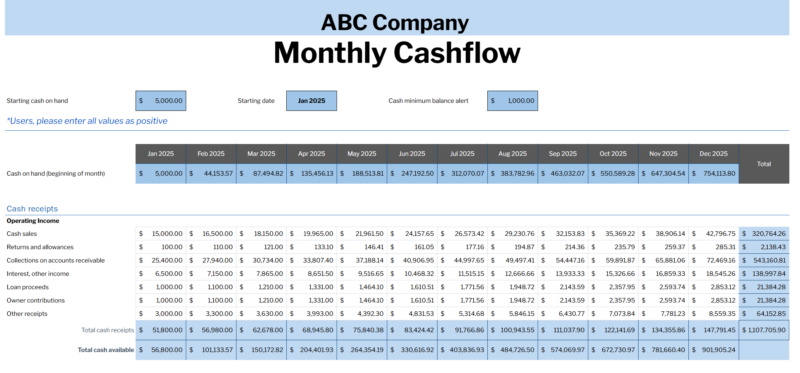 Screenshot 2025-02-27 163220 Monthly cash flow for a sample company: starting cash, starting date and a cash minimum balance alert, with cash on hand at the start of each month and cash receipts by type.