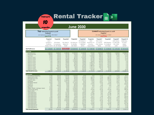 Rental tracker for up to 10 properties for one month: the top and lowest performing properties by profit, and income, expenses and net profit for each property side by side. Excel and Google Sheets.