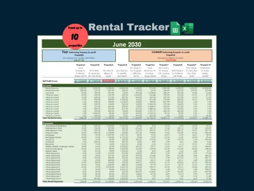 Rental tracker for up to 10 properties for one month: the top and lowest performing properties by profit, and income, expenses and net profit for each property side by side. Excel and Google Sheets.