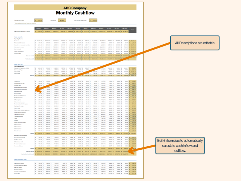 Trucking Spreadsheet (1) Monthly cash flow in gold with notes: all descriptions can be edited, and built-in formulas calculate cash inflow and outflow.