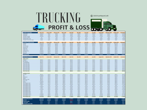 Trucking profit and loss spreadsheet: miles, trucking income, fixed and variable operating expenses, net profit and profit per mile by month and year to date.