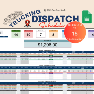 Trucking dispatch scheduler for up to 15 trucks a day in Google Sheets: counts of available, urgent, booked, pending and out-of-service loads, revenue, and a daily schedule of drivers, trucks and loads.