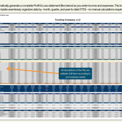 A complete trucking profit and loss statement is generated as income and expenses are entered, organized by month, quarter and year to date. All descriptions can be edited.