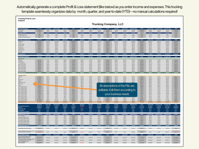 A complete trucking profit and loss statement is generated as income and expenses are entered, organized by month, quarter and year to date. All descriptions can be edited.
