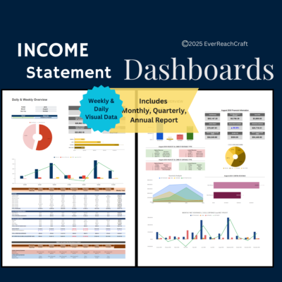 Income statement dashboards: a daily and weekly overview, and a monthly, quarterly and annual dashboard with revenue, cost of goods sold, expenses and net profit charts.