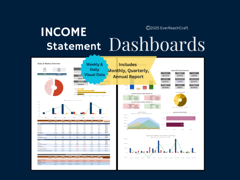 Income statement dashboards: a daily and weekly overview, and a monthly, quarterly and annual dashboard with revenue, cost of goods sold, expenses and net profit charts.