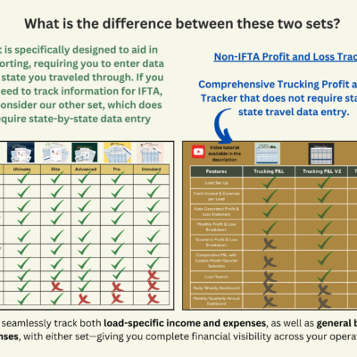 Video link on how to use this is in the descrption (1) The difference between the two sets: the IFTA set requires state-by-state travel entries for IFTA reporting; the non-IFTA profit and loss trackers do not. Feature tables compare the Ultimate, Elite, Advanced, Pro and Standard editions and the P&L, V2 and V3 trackers.