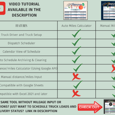 Auto Miles Calculator and Manual Miles Input dispatch schedulers compared, with a video tutorial in the description: both include driver and truck setup, the scheduler, calendar view and automatic archiving; only the auto version calculates miles with the Google API, and only the manual version works in Excel.