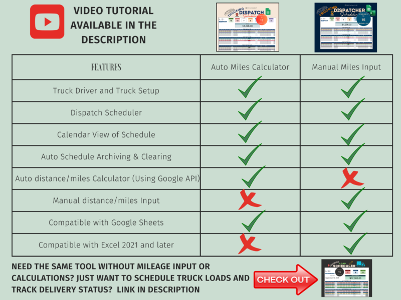 Auto Miles Calculator and Manual Miles Input dispatch schedulers compared, with a video tutorial in the description: both include driver and truck setup, the scheduler, calendar view and automatic archiving; only the auto version calculates miles with the Google API, and only the manual version works in Excel.