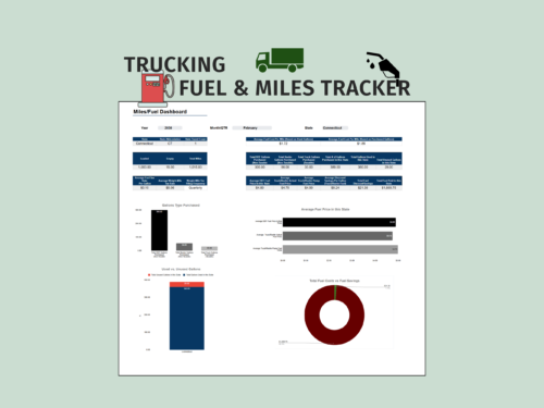 Trucking fuel and miles tracker: a miles and fuel dashboard by state and period with loaded, empty and total miles, gallons purchased, fuel cost per mile, average fuel price, and fuel costs versus fuel savings.
