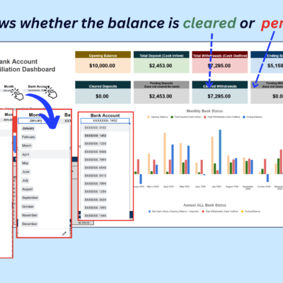 Bank account reconciliation dashboard: choose the year, month and bank account to see opening and ending balances, deposits and withdrawals, and whether each is cleared or pending.