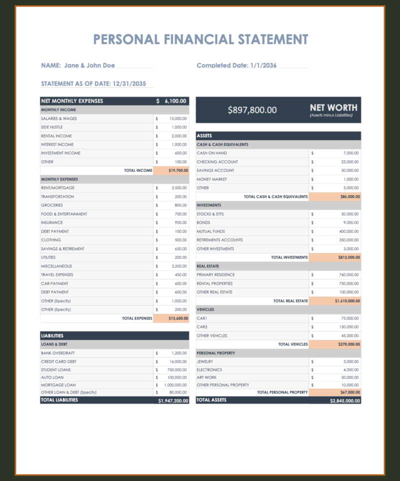 Personal financial statement for a sample couple: monthly income and expenses, assets by type, liabilities and net worth.