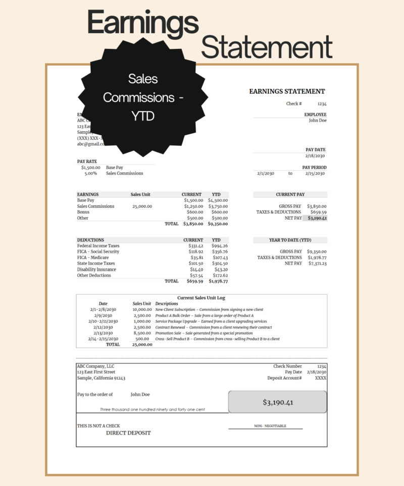 Sales commission earnings statement with year-to-date totals: base pay and commission rate, earnings including commissions and bonus, deductions, current and year-to-date pay, a sales unit log and a detachable pay section.