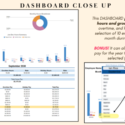 Payroll dashboard close-up: monthly regular, overtime and holiday hours and gross pay for any of 10 employees and any month, plus each employee's total pay for the year.
