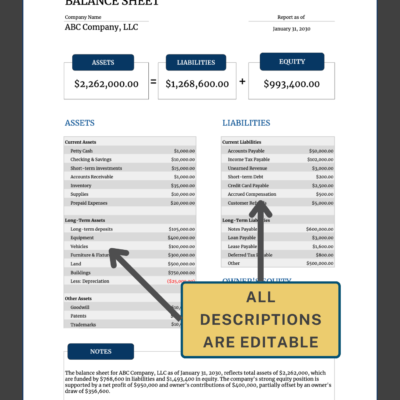 2 Balance sheet with a note that all descriptions can be edited.