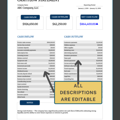 2 Cash flow statement for one reporting period: cash inflow, outflow and net cash flow, inflows and outflows by type, and notes. All descriptions can be edited.